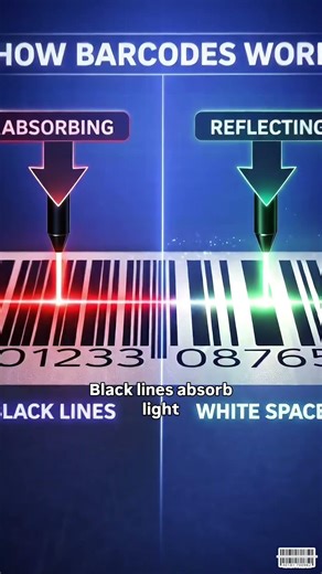 How Barcode Scanners Read Codes