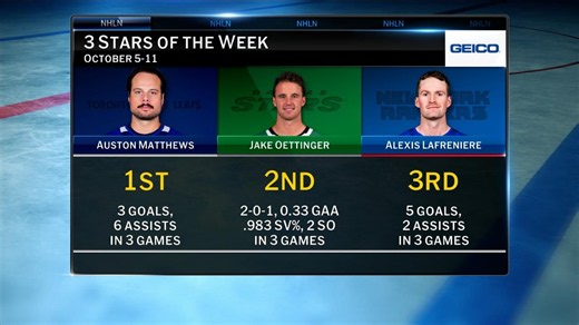 GEICO: 3 Stars of the Week