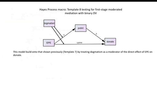 SPSS中处理二元结果的调节中介模型