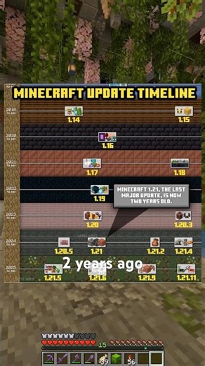 Minecraft’s LAST Major Update #minecraft #end #update #history #trialchamber #java #bedrock #facts