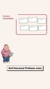 Supabase and Firebase look like the same tool. They're not.