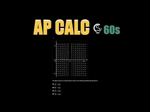 2024 AP Calculus AB MCQ 5 in 60s ⏱️ | Slope Fields