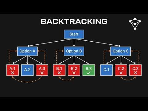 Backtracking Fundamentals