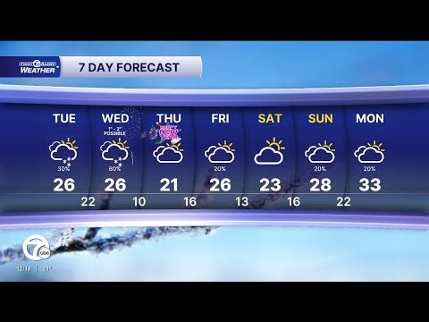 Metro Detroit Forecast: A cold and snowy stretch of days