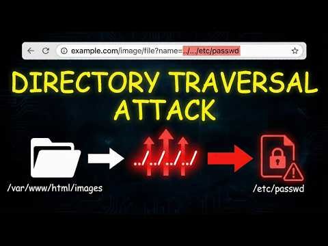 Directory Traversal Attack Explained (Path Traversal Vulnerability)
