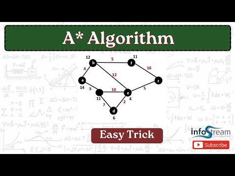 A*( Star ) Algorithm problem | AIML | All Universities