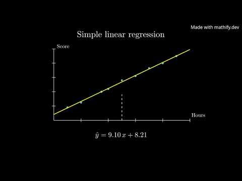 Linear Regression Explained: Visualizing Least Squares Fit #MathifyCommunityClips