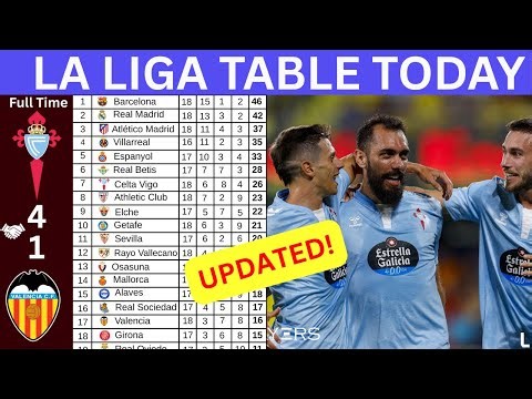 La Liga Table Today 🔥 Updated Standings After Today’s Match