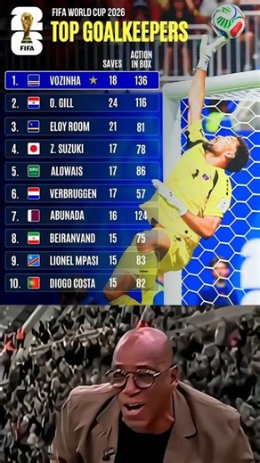 Vozinha Will Go Down As the Legend of the Game...👏🤴 Who Made this Tournament One Of the Best 👍💯