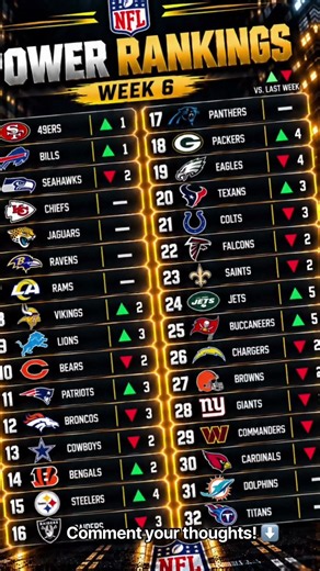 Betz’s NFL Power Rankings Week 6 (2026) | All 32 Teams Ranked! Biggest Risers & Fallers