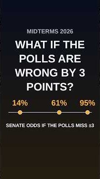 Midterms 2026: What If the Polls Are Wrong by 3 Points?