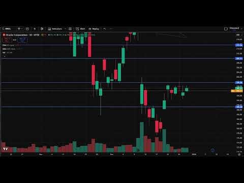ORCL Stock (Oracle stock) ORCL STOCK analysis ORCL STOCK PREDICTION in ORCL stock news today