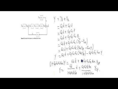 Closed Loop Feedback Control system-1