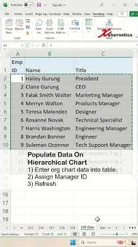 Create Hierarchical Chart in Excel Using Visio for Free - Excel Tips and Tricks #shorts