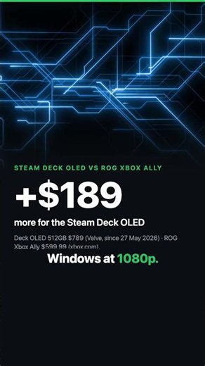 Steam Deck OLED vs ROG Xbox Ally: The Deck Now Costs $189 More