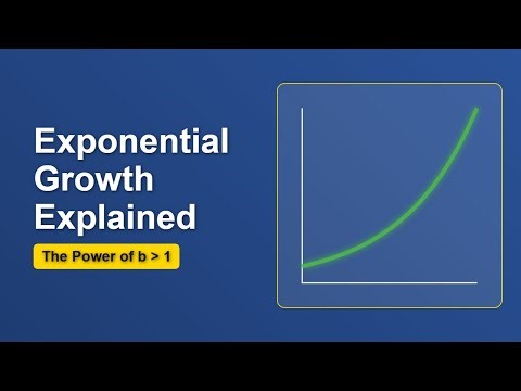 Exponential Growth Explained | Understanding Increasing Functions (b ≻ 1)