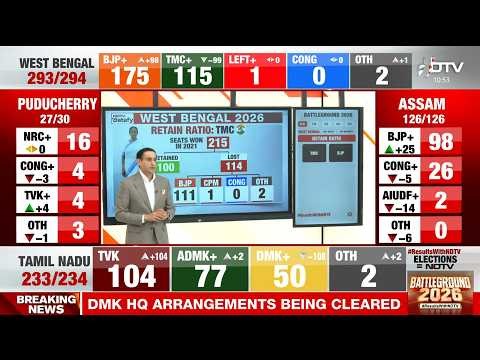 Watch Live: Assembly Election Results 2026 On NDTV | Election Result Analysis LIVE