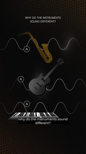 Superposition: Part 1