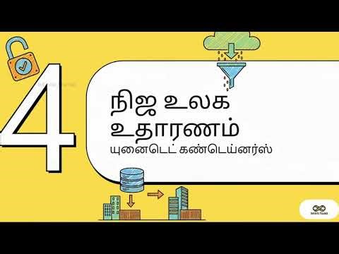 #4 Salesforce Validation Rules Explained - Tamil🔥 | Admin MUST-KNOW (Lesson 4)