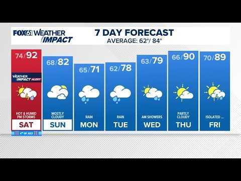 CONNECTICUT FORECAST: Morning - July 4, 2026