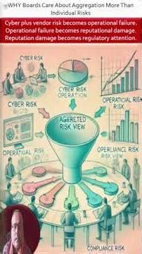 WHY Boards Care About Aggregation More Than Individual Risks