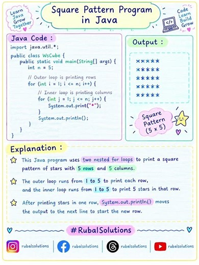 Option 1: Square Pattern Program in Java