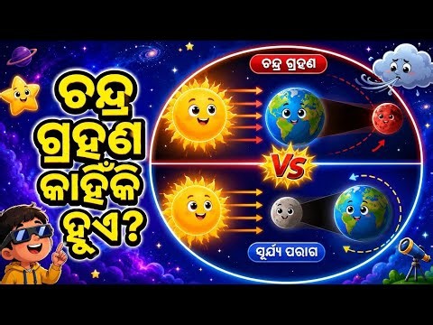 ଚନ୍ଦ୍ର ଗ୍ରହଣ ଓ ସୂର୍ଯ୍ୟ ପରାଗ କିପରି ହୁଏ? | Lunar Eclipse & Solar Eclipse Explained in Odia