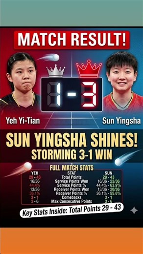 Sun Yingsha vs Yeh Yi-Tian (1-3) Full Match Result Highlights | WTT China Smash