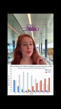 El Nino looks to return in 2026. Here's what that would mean for Houston