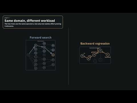 The Backwards Trick That Makes AI Planning Smarter | Regression Search