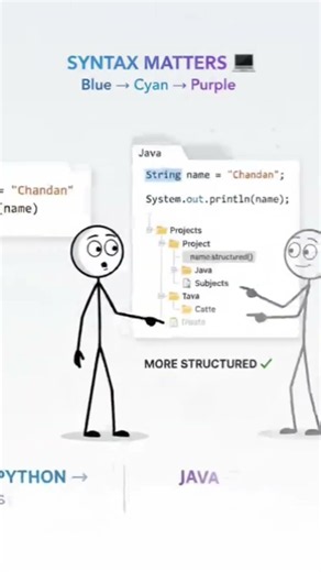 Python vs Java || Which is Powerful? #python #java #codenexus #dataanlysis
