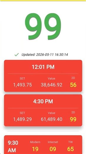 11-5-2026 | 12:01 | တနင်္လာညနေ 2d Live