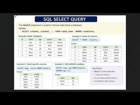 SQL SELECT Query Explained | SELECT Statement in SQL with Examples | SQL for Beginners