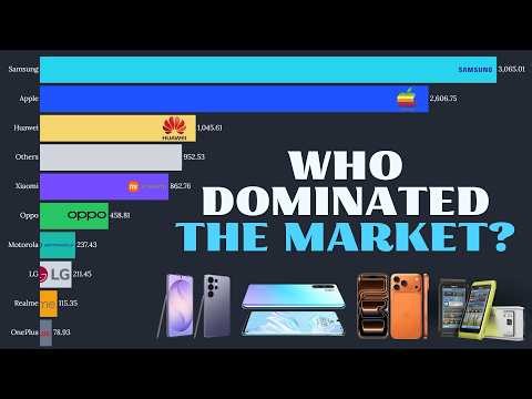 Smartphone Brands Market Share (2010–2026)