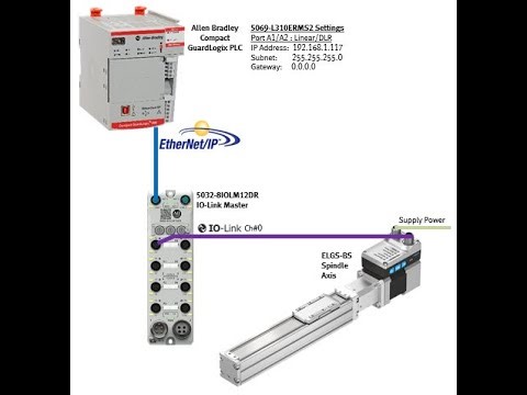 EMCS_SMS + 5032-8IOL + IO-Link + 5032-8IOL + CLogix + EthIP + Basic