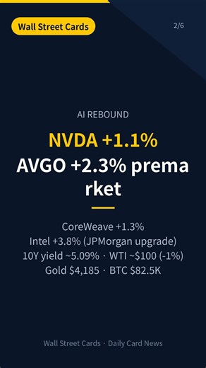 Wall Street Pre-Market Briefing | Oct 19, 2026 | Nasdaq Futures +1.3%