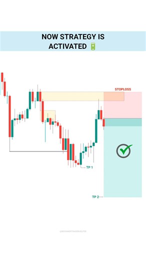 Part -2 Sell Setup Strategy Revealed #trading