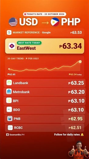 USD → PHP · 23 October 2026