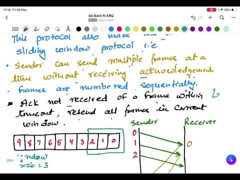 Go‑Back‑N ARQ Explained | Sliding Window Error Control | Data Networks