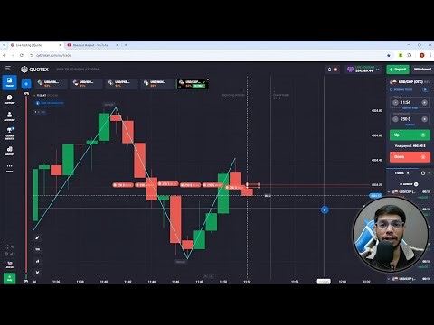 "Mastering Short Trades with the ZigZag Indicator in Binary Options"