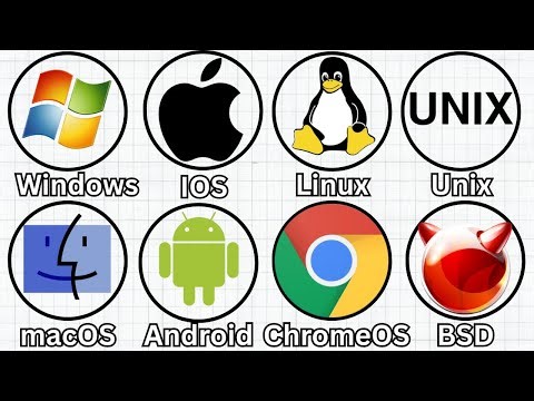 Every Operating System Explained – From Windows to Linux in 8 Minutes