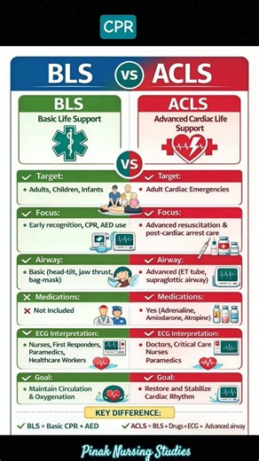 "Code Blue! BLS vs ACLS: Know the Difference, Save a Life! 🩺💥"