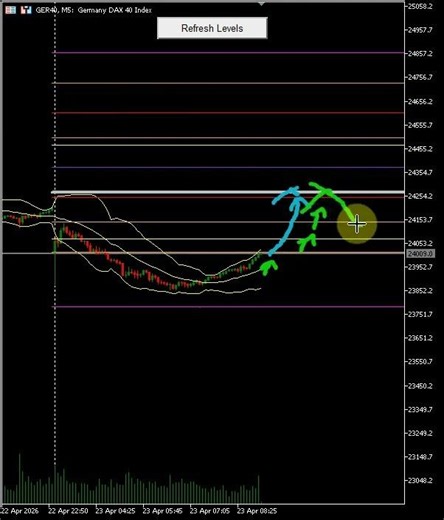 Head for the Close? DAX GER40 Today Trading Forecast Strategy Markets 23rd April