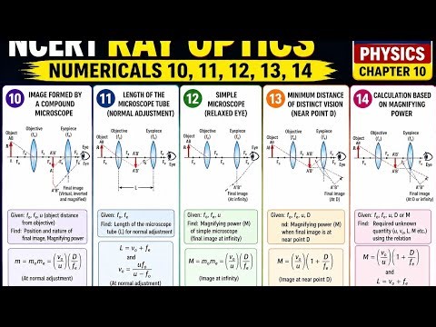 NCERT Ray Optics Numericals 10-14 | Compound Microscope | Class 12 Physics Chapter 10
