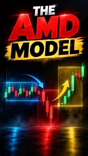 AMD Model Explained: Accumulation, Manipulation & Distribution #shorts