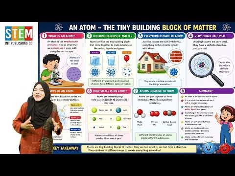 Science 6 Class | Chapter 6 | Elements and Compounds | Atomic Number, Metals, Molecules & Non-metals