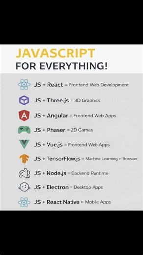 Javascript For Everything