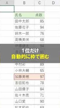 【Excel】1位だけ自動的に枠で囲む！