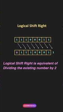 DSA Left Shift & Right Shift Explained in 5 Minutes 😱 | Bitwise Tricks You MUST Know #dsa #coding