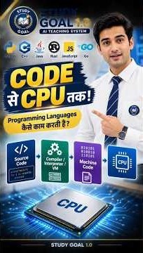 How do Programming Languages actually work? | Part-2 | Compiler, JVM, Python & Rust | #shortfeed